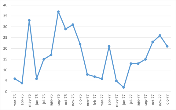 Gráfico, Gráfico de líneas

Descripción generada automáticamente